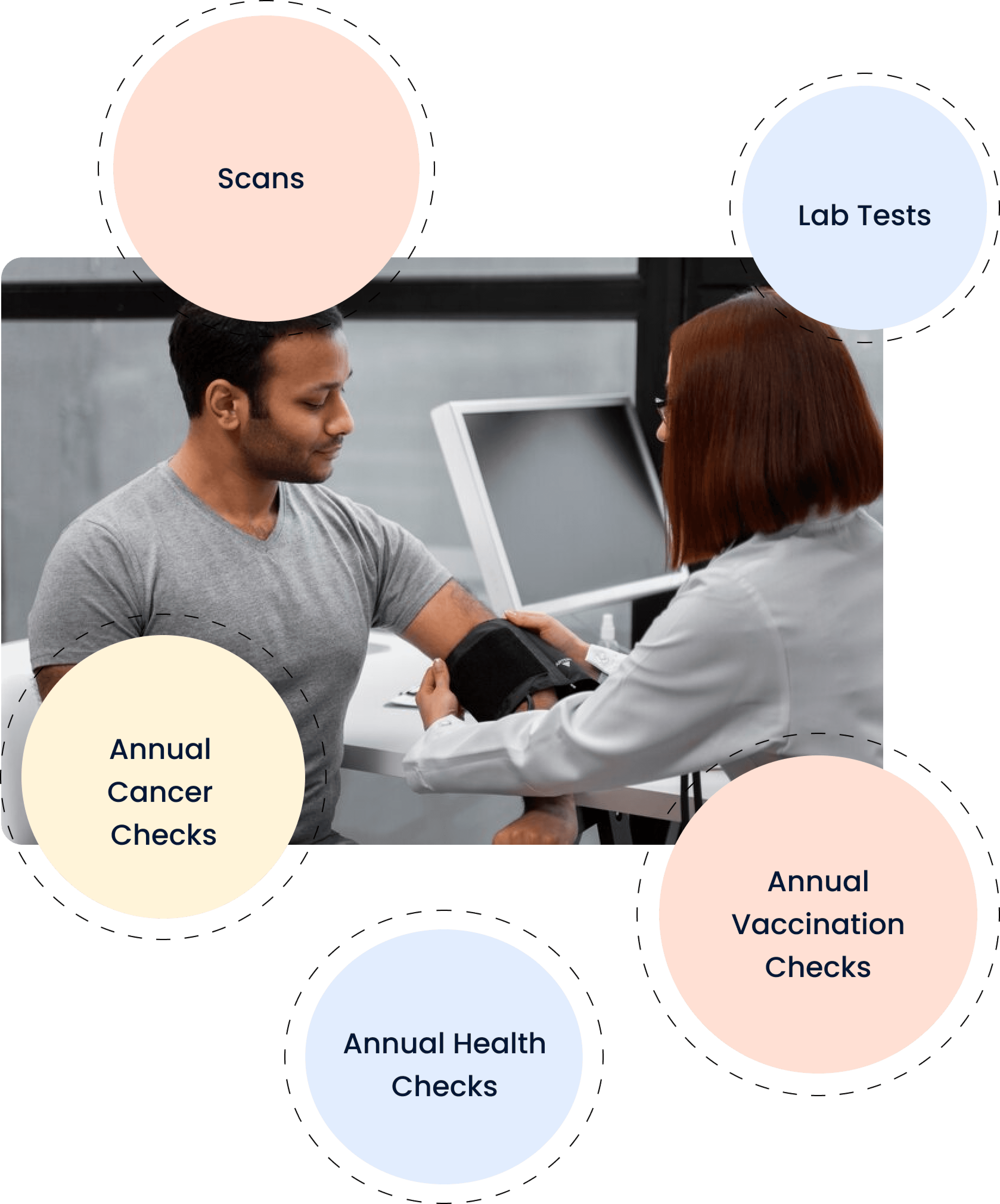 Corporate Health Screening